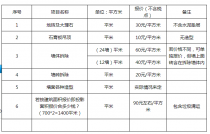 蘇州ktv拆除哪家便宜2018年下半年，蘇州拆除公司